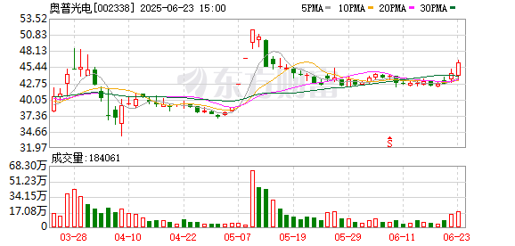 股管家 奥普光电参股公司长光辰芯向港交所递交上市申请
