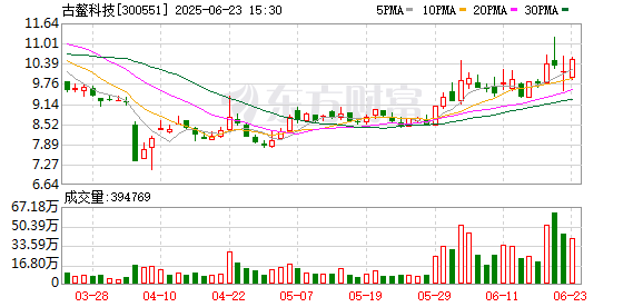 宏图优配 古鳌科技：公司在数字人民币方面做了一定的技术储备，目前尚未大规模开展相关业务
