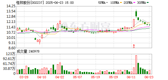 股易配 恒邦股份：公司不生产铂金