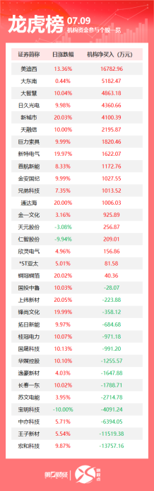 牛博 最高50%，特朗普再宣称对8国加征关税；美国今年已报告麻疹病例创33年来新高；市场监管总局召开企业公平竞争座谈会｜早报