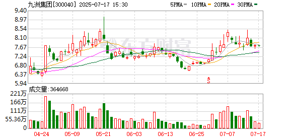 伯乐配资 九洲集团与通合科技达成战略合作