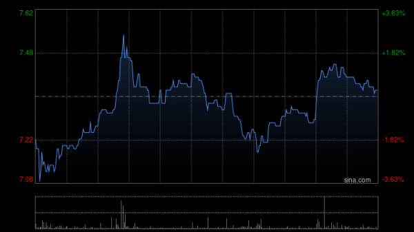 亿财配资 光伏股午前集体走高 新特能源及信义光能均涨近6%