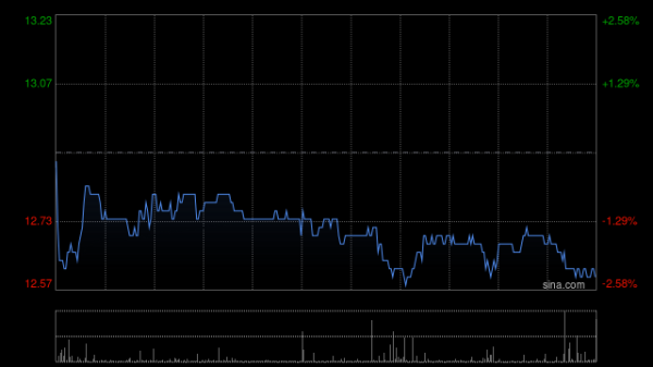 纵横配资 雅迪控股午前涨超3% 机构指公司有望充分受益以旧换新政策红利