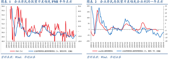 神牛资讯 张瑜: 看股做债→股债反转——居民存款搬家“三支箭”的研究脉络