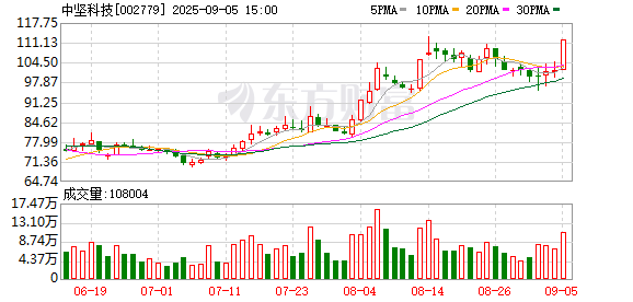 神机策 中坚科技：授权公司管理层启动发行H股并在香港联交所上市相关筹备工作