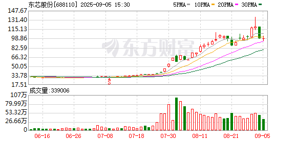 牛客栈策略 上交所本周东芯股份、上纬新材等严重异常波动股票进行重点监控