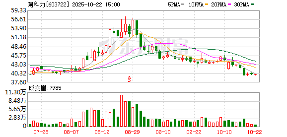 美通美股票配资 阿科力选举朱学军为董事长 并聘为总经理